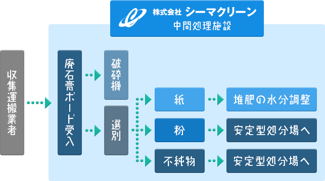 設備案内